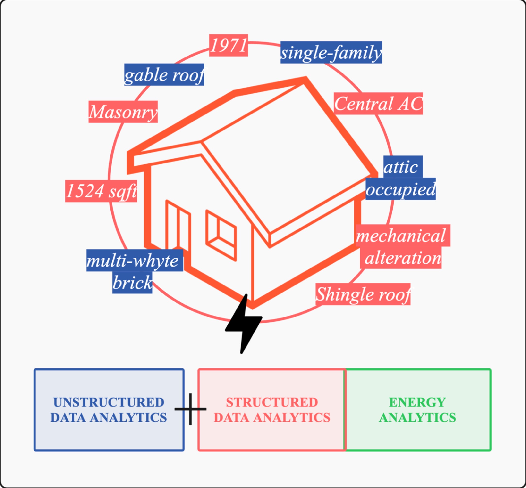 From Pixels to People: Multimodal Building-Stock Characterization for Data-driven
        Retrofit Targeting cover